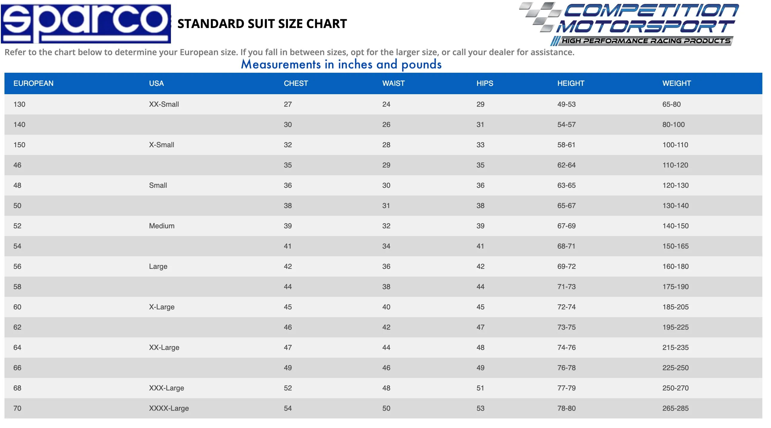 Sparco Victory 3.0 Driver Race Suit (FIA & SFI Rated)